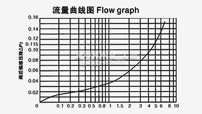 YZ11X֧�ܜp���y���������D