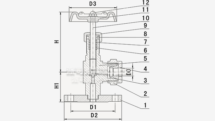 ҺλӋ��ͽ�ֹ�y�Y���D