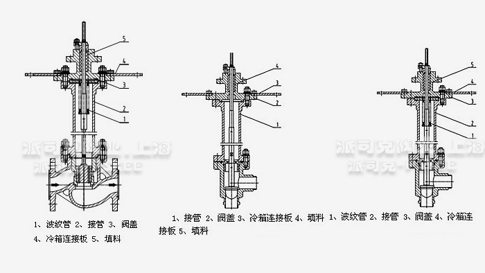氣動(dòng)低溫角形調(diào)節(jié)閥結(jié)構(gòu)圖 氣動(dòng)低溫角形調(diào)節(jié)閥結(jié)構(gòu)圖