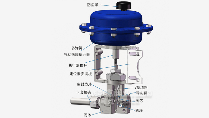 ���(d��ng)��ĤС�����{(di��o)��(ji��)�y���ʈD