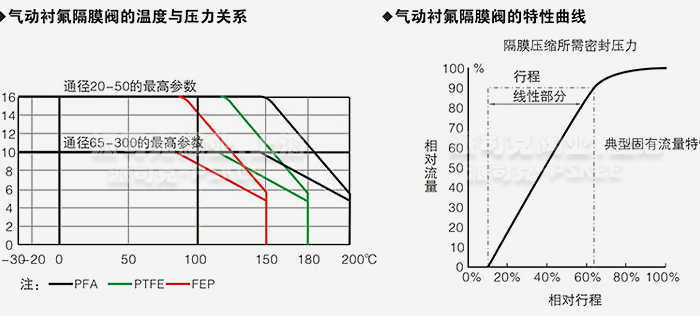 ��ӱ�Ĥ��Ĥ�{(di��o)��(ji��)�y�����D