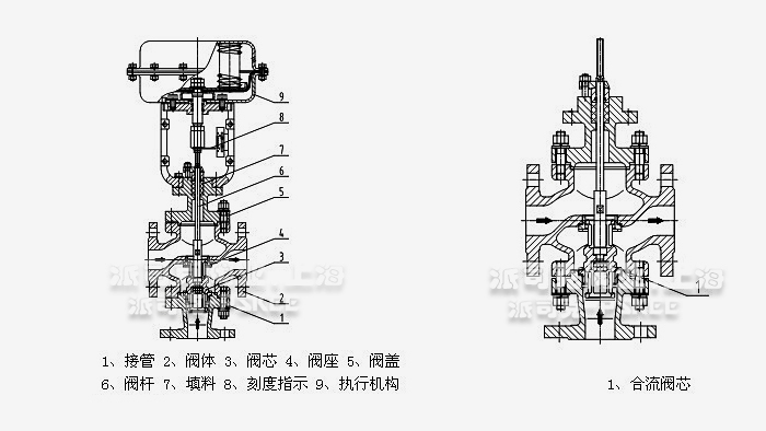 氣動(dòng)薄膜三通調(diào)節(jié)閥閥芯結(jié)構(gòu)圖 氣動(dòng)薄膜三通調(diào)節(jié)閥閥芯結(jié)構(gòu)圖