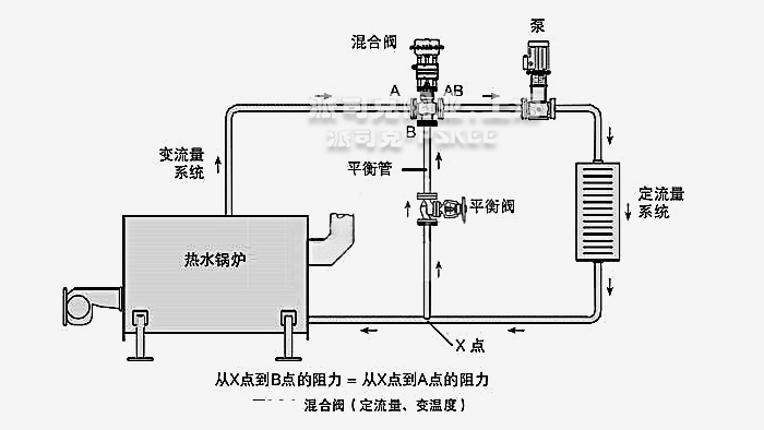 氣動(dòng)薄膜三通調(diào)節(jié)閥典型安裝示意圖 氣動(dòng)薄膜三通調(diào)節(jié)閥典型安裝示意圖