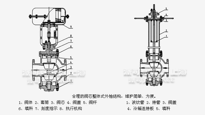 氣動薄膜雙座調(diào)節(jié)閥結(jié)構(gòu)圖 氣動薄膜雙座調(diào)節(jié)閥結(jié)構(gòu)圖