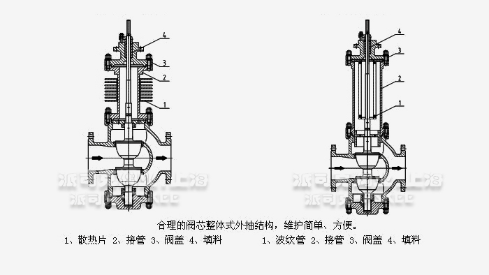 氣動高溫雙座調(diào)節(jié)閥結(jié)構(gòu)圖 氣動高溫雙座調(diào)節(jié)閥結(jié)構(gòu)圖