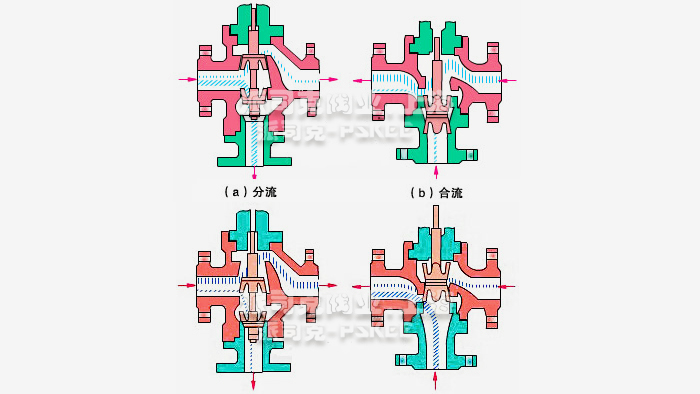 늄���ͨ�{(di��o)��(ji��)�yԭ��D