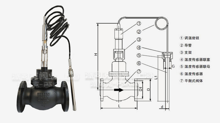 ����ʽ�ض��{(di��o)��(ji��)�y�Y(ji��)��(g��u)�D