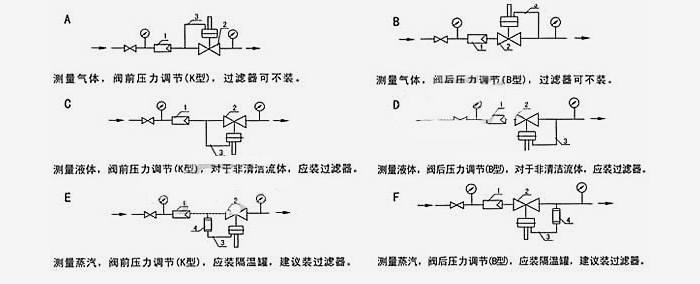 V230Y����ʽ�{(di��o)��(ji��)�y���bʾ��D