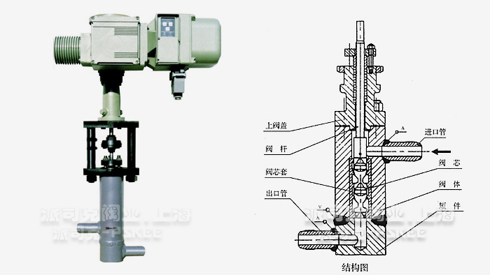 偠t�p��ˮ�{(di��o)��(ji��)�y�Y(ji��)��(g��u)�D