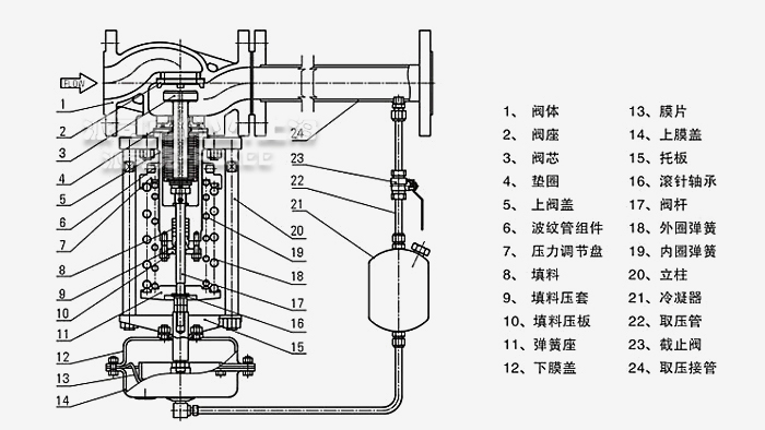 ����ʽ�����{(di��o)��(ji��)�y�Y���D