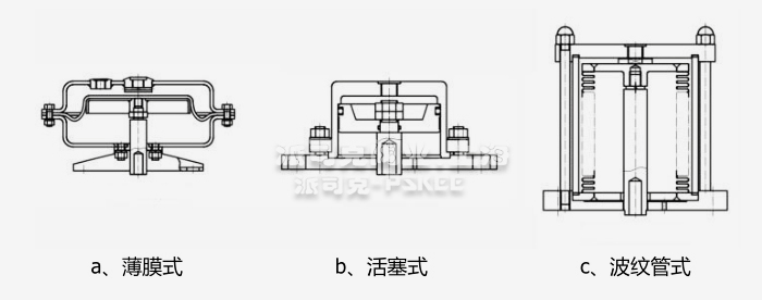 ����ʽ�{(di��o)��(ji��)�y��(zh��)����