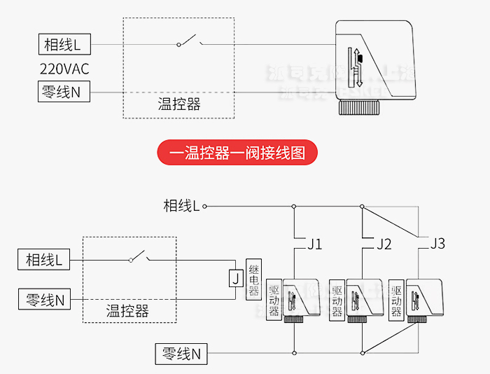 �L(f��ng)�C(j��)�P(p��n)��늄�(d��ng)��ͨ�y�Ӿ�(xi��n)�D