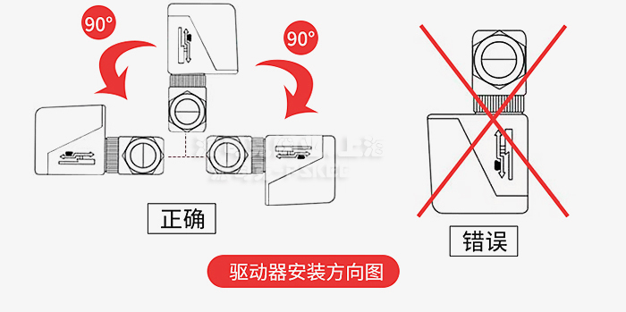 �L(f��ng)�C(j��)�P(p��n)��늄�(d��ng)��ͨ�y���bʾ��D