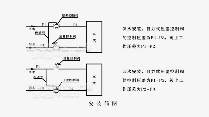 ����ʽ��������y���b���D