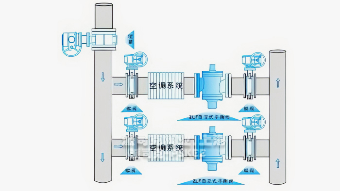 ����ʽ����ƽ������y���bʾ��D