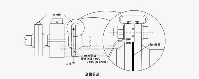 늴�����Ӌ�ӵ�ʾ��D1