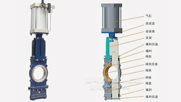 ��͸ʽ����y�Y(ji��)��(g��u)�D