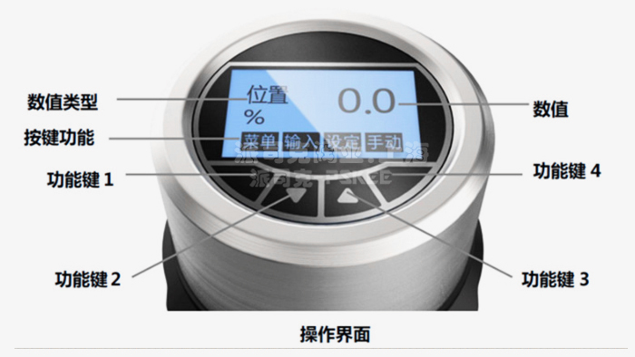 �l(w��i)���������{(di��o)��(ji��)��Ĥ�y�����@ʾ