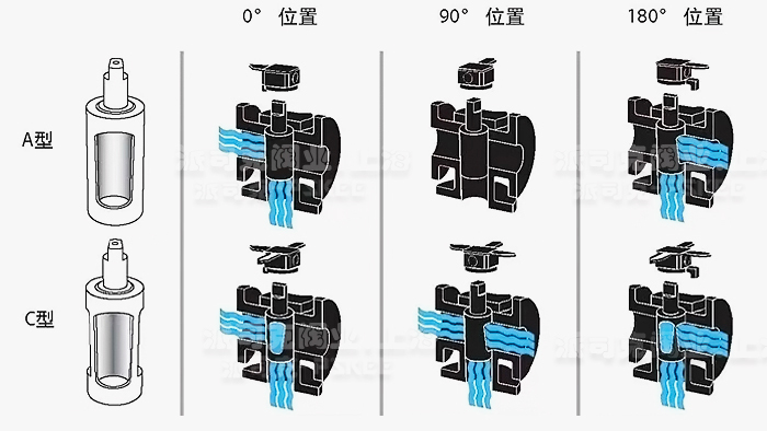 ��ͨ�����y�Y(ji��)��(g��u)�D