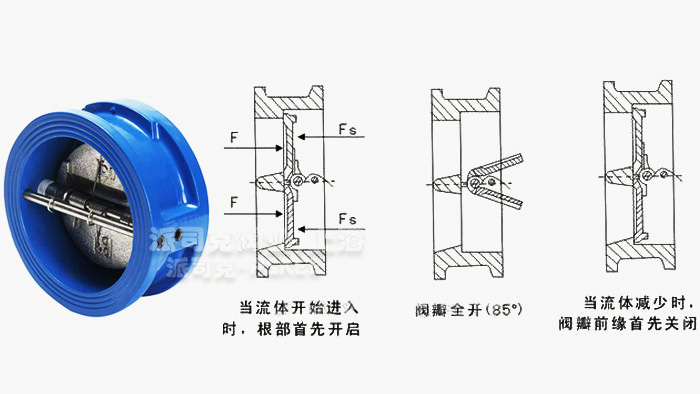 ���A��ʽֹ���y����ԭ��D