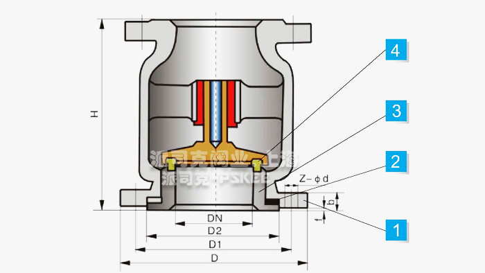 ���P���ʽֹ���y�Y(ji��)��(g��u)�D