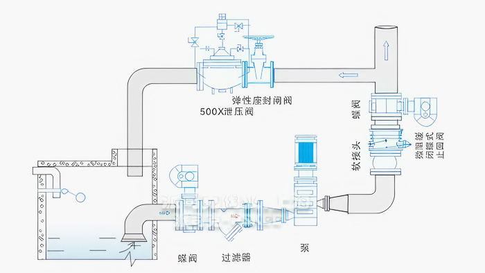 安裝示意圖 安裝示意圖