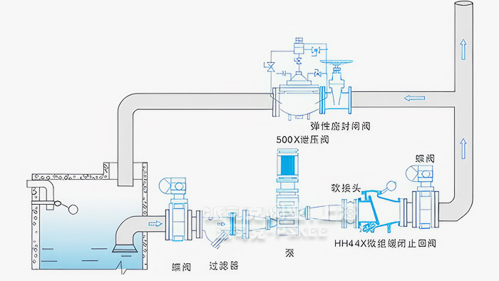安裝示意圖 安裝示意圖