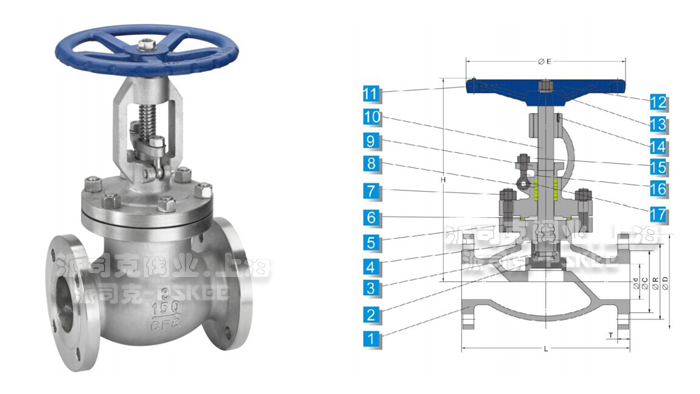 ����(bi��o)��ֹ�y�Y(ji��)��(g��u)�D