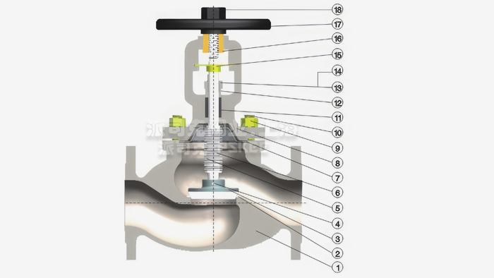 �ȚⲨ�y���ùܽ�ֹ�y�Y(ji��)��(g��u)�D