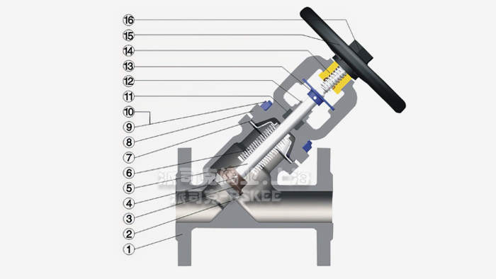 �a(ch��n)Ʒ�Y(ji��)��(g��u)�D