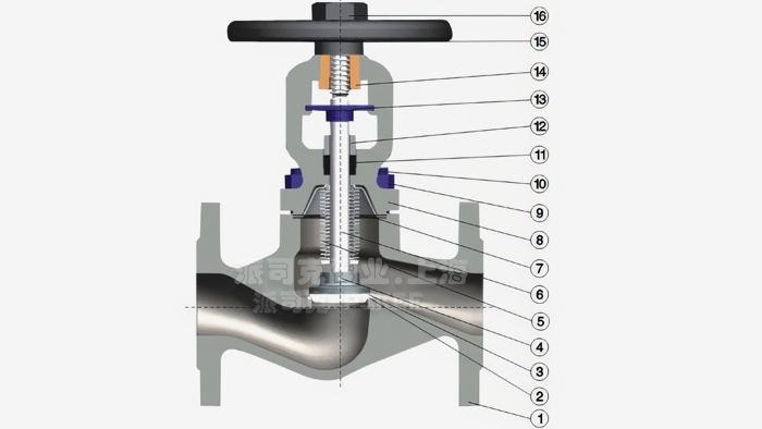 ��(bi��o)���y�ܽ�ֹ�y�a(ch��n)Ʒ�Y(ji��)��(g��u)�D