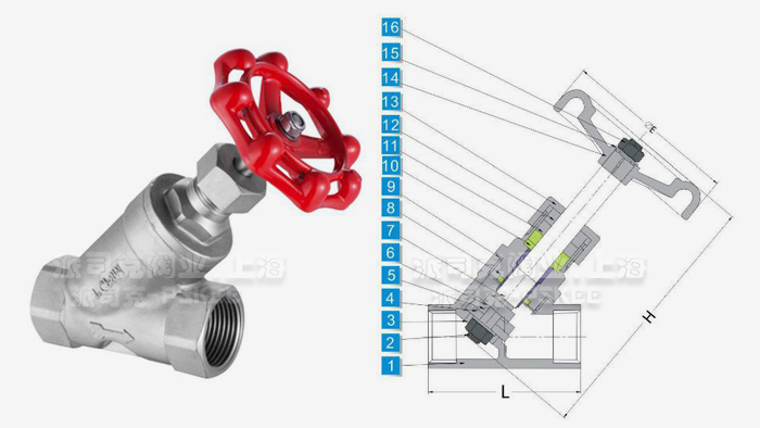 ��(n��i)�ݼy��ʽ��ֹ�y�Y(ji��)��(g��u)�D