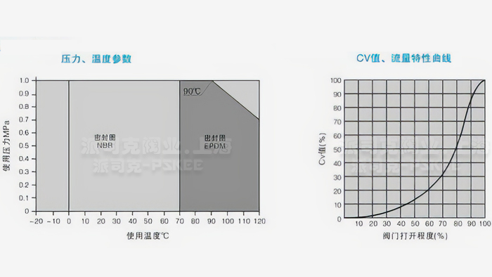 �a(ch��n)Ʒ���������D