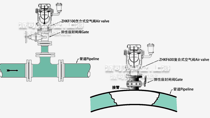 ��(f��)��ʽ�Ś��y���bʾ��D