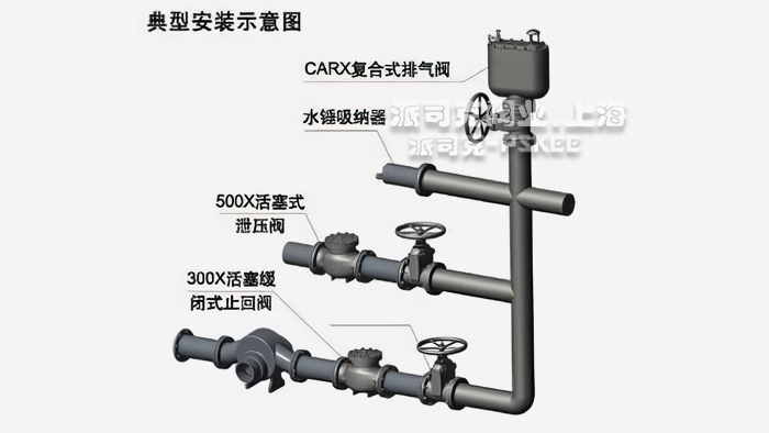 CARX��(f��)��ʽ�Ś��y���bʾ��D