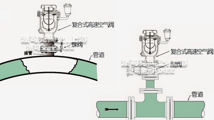 �ͺ�ʽ�������ٿ՚��y���bʾ��D