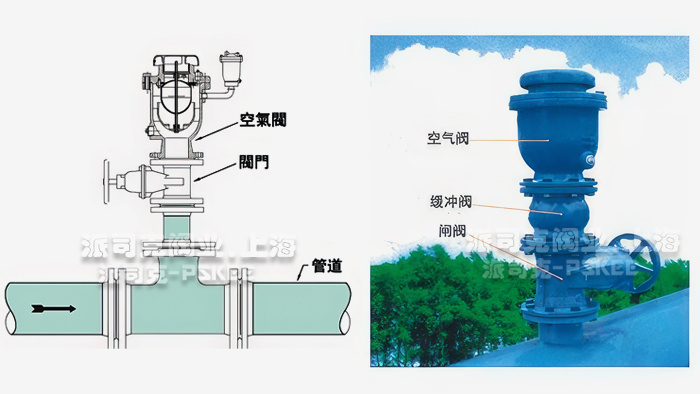 �����ͷ�ˮ�N�՚��y���bʾ��D