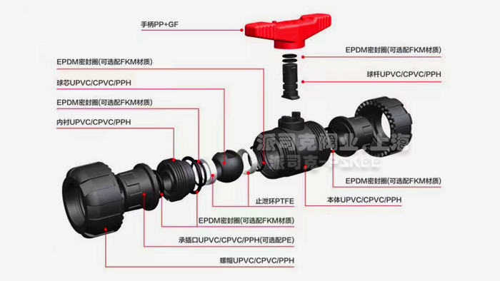 UPVC�������y�Y(ji��)��(g��u)�D