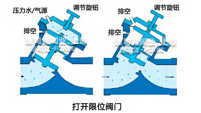 Y型隔膜閥工作原理圖 Y型隔膜閥工作原理圖