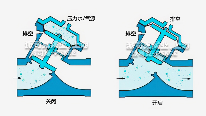 Y�͸�Ĥ�yԭ��D