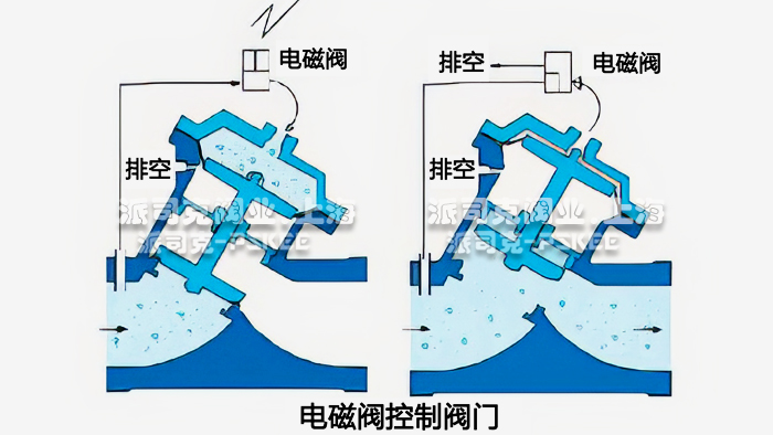늴��yY�͸�Ĥ�yԭ��D