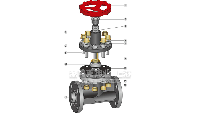 ���Ϸ��m��ֹ�y�Y(ji��)��(g��u)�D