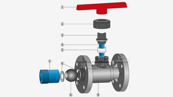 ������Ϸ��m���y�Y(ji��)��(g��u)�D