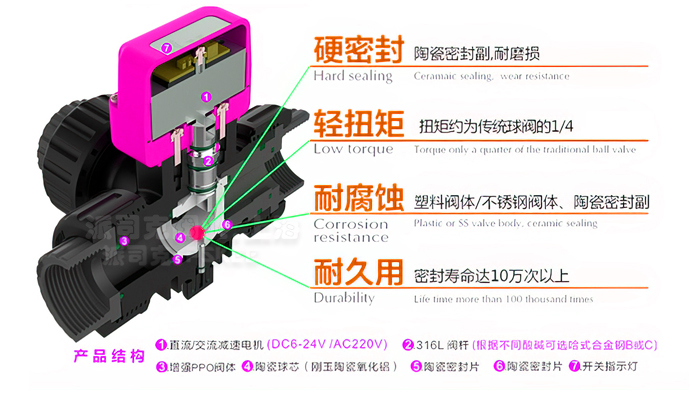 늄���ͨ�����մ�о���y�Y(ji��)��(g��u)�D