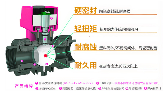 ��С��늄����y�Y(ji��)��(g��u)�D