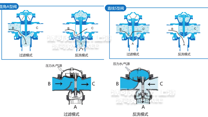 ��λ��ͨ�y����ԭ��D