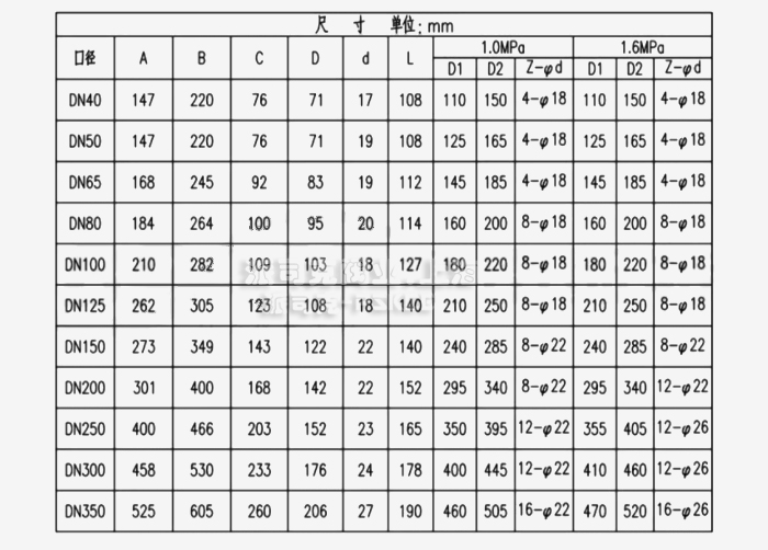 ��ӷ��m�о����y�ߴ��