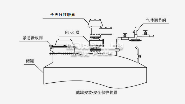 ȫ����������y���bʾ��D